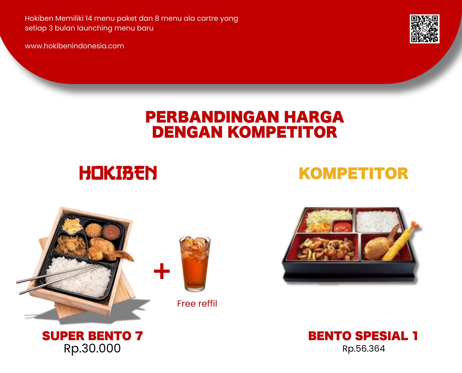 Perbandingan harga Hokiben dengan kompetitor